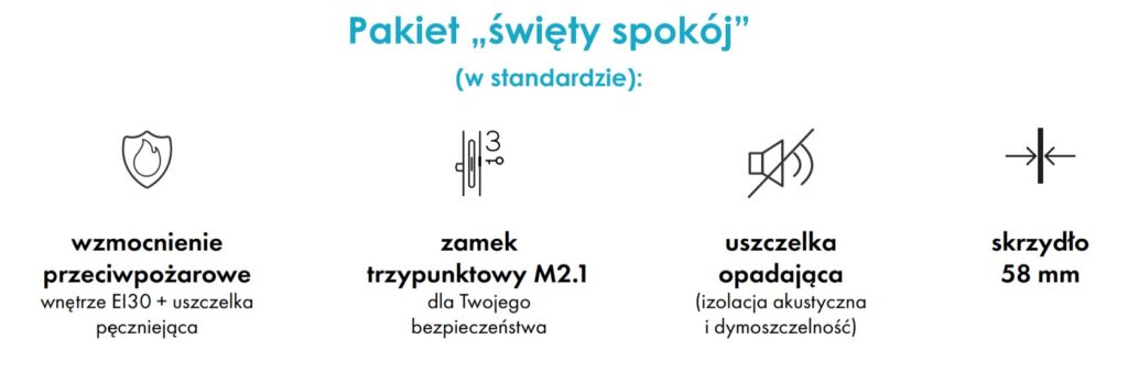 Pakiet święty spokój w standardzie drzwi przejściowych garaż dom